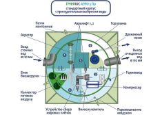 ГРИНЛОС Аэро 5 Пр