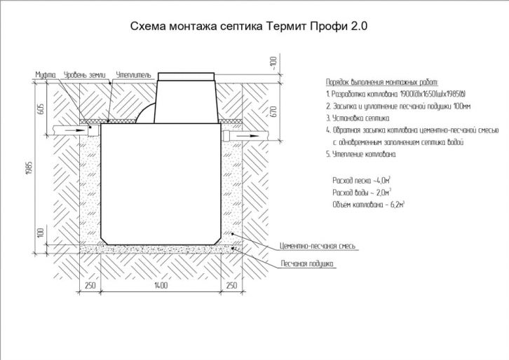 Схема монтажа Термит Профи 2.0 PR